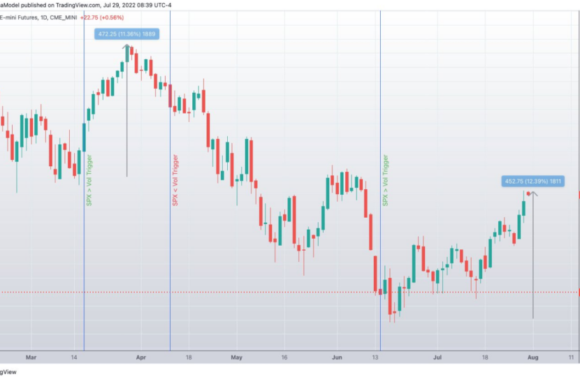 Liknande bear market rally som i mars