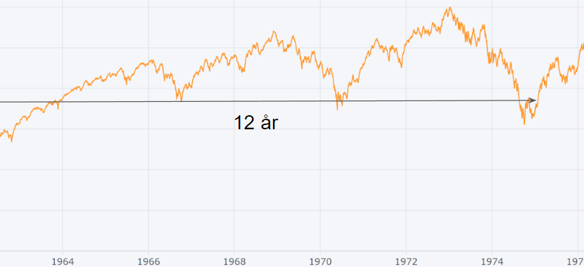 Är Buy and Hold en bra strategi?